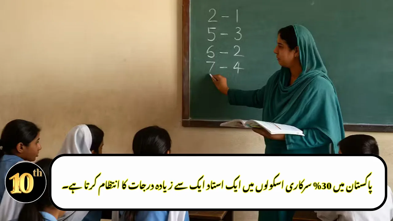 30% of Government Schools in Pakistan Have One Teacher Managing Multiple Grades